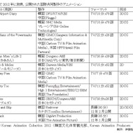 韓国で、2012年に放映、公開された国際共同製作のアニメーション