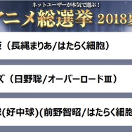 「ネットユーザーが本気で選ぶ！アニメ総選挙2018夏」人気No.1アニメキャラ