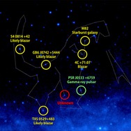 星座をかたちづくるガンマ線天体（NASA提供）TM＆(C)TOHO CO., LTD.