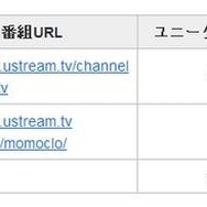 視聴者数の詳細