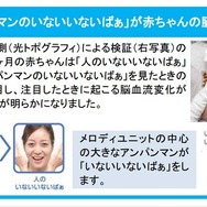 「アンパンマンのいないいないばぁ」が赤ちゃんの脳を育む