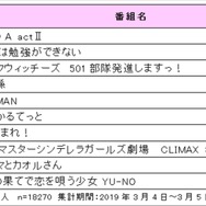 「2019 年放送 春アニメ番組の視聴意向 総合ランキング TOP20」