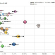 東芝製TV・REGZA視聴データ