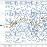 東芝製TV・REGZA視聴データ