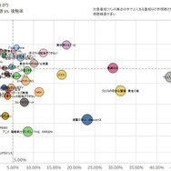 東芝製TV・REGZA視聴データ