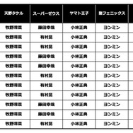 『ビックリマン ～ザ☆ステージ～』