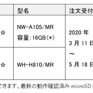 TVアニメ『マギアレコード 魔法少女まどか☆マギカ外伝』製品情報　(C)Magica Quartet/Aniplex・Magia Record Anime Partners