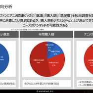 「アニメファンド」