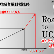 ガンダムチャンネル「Road to U.C.0105」