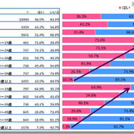 まとめサイトの利用経験の有無（n=10000）