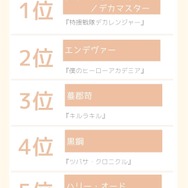 [稲田徹さんが演じた中で一番好きなキャラクターは？]TOP５