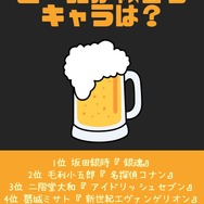 [ビールが似合うキャラは？]TOP５