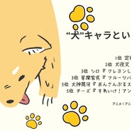 [“犬”キャラといえば？]TOP５