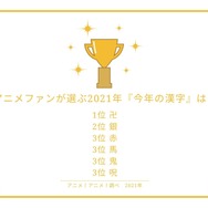 [アニメファンが選ぶ2021年『今年の漢字』は？]TOP５
