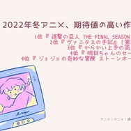 [2022年冬アニメ、期待値の高い作品は？]TOP５