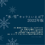 [“氷・雪”キャラといえば？ 2022年版]TOP５
