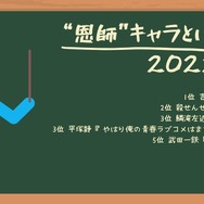 [“恩師”キャラといえば？ 2022年版]TOP５