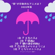 [“雨”が印象的なアニメは？ 2022年版]TOP５
