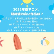 [2022年夏アニメ、期待値の高い作品は？]TOP５