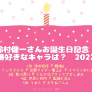 [鈴村健一さんが演じた中で一番好きなキャラクターは？ 2022年版]ランキング１位～５位を見る