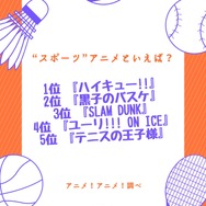 [“スポーツ”アニメといえば？]ランキング1位～5位を見る