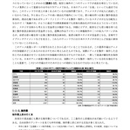 「アニメ産業レポート2022」