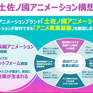 高知にアニメ産業の灯をともす！アニメクリエイター・企業誘致に力を入れる高知で「アニ魂サミット」開催