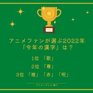 [アニメファンが選ぶ2022年『今年の漢字』は？]ランキング1位～3位