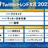 「#Twitter トレンド大賞 2022」