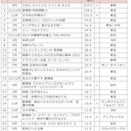 映連発表資料より