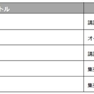 「コミックシーモア 2023年上半期ランキング」少年マンガ部門