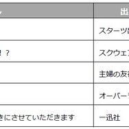 「コミックシーモア 2023年上半期ランキング」ライトノベル部門