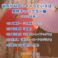 [浴衣が似合うキャラといえば？ 男性キャラクター編 2023年版]ランキング1位～5位