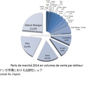 マンガはなぜ赦されたのか‐フランスにおける日本のマンガ‐第2回「フランスにおける日本のマンガ市場」
