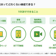 動画コンテンツをスマホで賢く視聴！ ギガが減らないmineoのオプションサービスがスゴすぎ