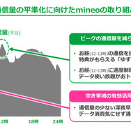 動画コンテンツをスマホで賢く視聴！ ギガが減らないmineoのオプションサービスがスゴすぎ