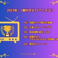 【2023年1番好きなTVアニメは？】ランキング1位～5位