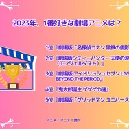 [2023年、一番好きな劇場アニメは？]ランキング1位～5位