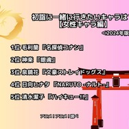 [初詣に一緒に行きたいキャラは？【女性キャラ編】 2024年版]ランキング1位～5位