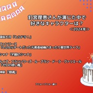 釘宮理恵さんお誕生日記念！一番好きなキャラは？ 3位「灼眼のシャナ」シャナ、2位「Lv2チート」フェンリース、1位は…＜24年版＞