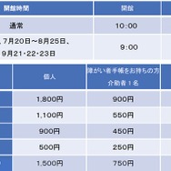 「すみっコぐらしすいぞくかん meets 上越市立水族博物館 うみがたり」(C)2024 San-X Co., Ltd. All Rights Reserved.