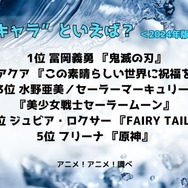 [“水キャラ”といえば？ 2024年版]ランキング1位～5位