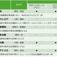 開催日・場所(C)和久井健・講談社／アニメ「東京リベンジャーズ」製作委員会