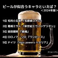 [ビールが似合うキャラといえば？ 2024年版]ランキング1位～5位