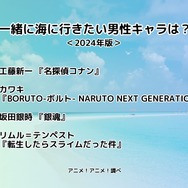 [一緒に海に行きたい男性キャラクターは？]ランキング1位～5位