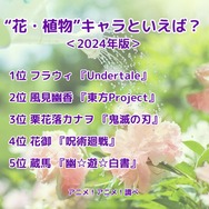 [“花・植物”キャラといえば？ 2024年版]ランキング1位～5位