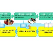 P.A.WORKSがアニメで幼児教育　こぐま会と協働、アプリや学習プログラム開発