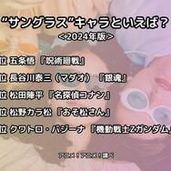 [“サングラス”キャラといえば？ 2024年版]ランキング1位～5位