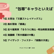 [“包帯”キャラといえば？ 2024年版]ランキング1位～5位