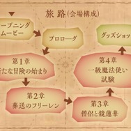 会場構成（マップ）